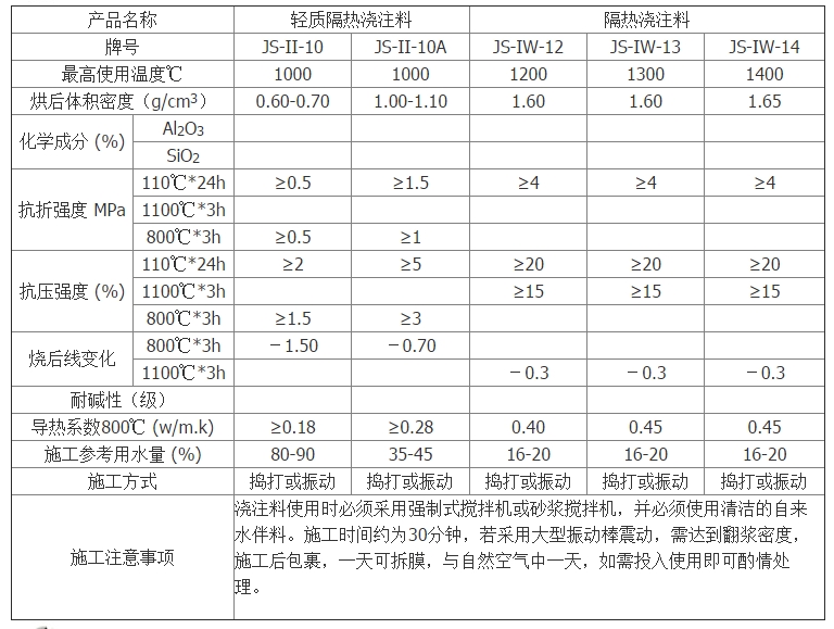 高白料与纺织配套设备与阻燃泥价格对比