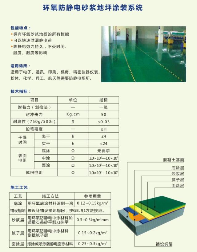 地坪解决方案4：环氧防静电砂浆地坪涂装系统