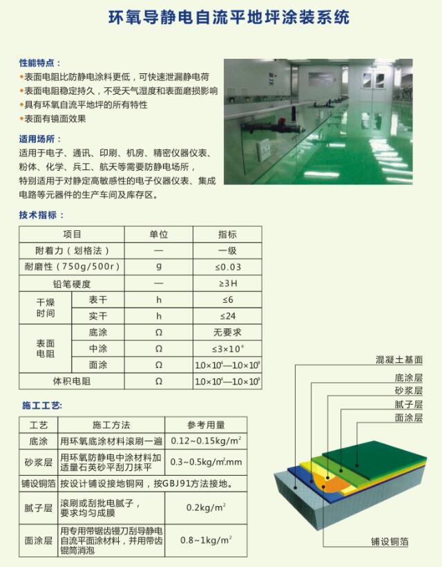 地坪解决方案5：环氧导静电自流平地坪涂装系统